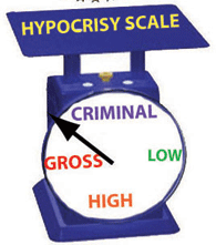 hypocrisy-scale
